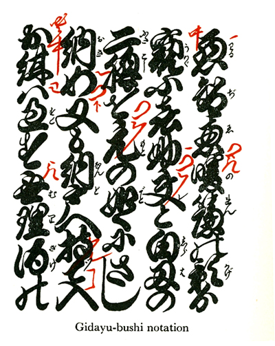 Gidayu-bushi notation